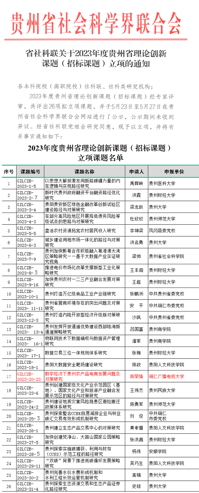 喜讯！铜仁广播电视大学喜获2023年度贵州省理论创新课题(招标课题）立项