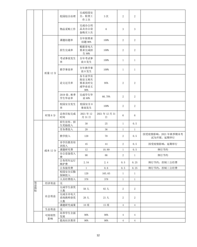 铜仁广播电视大学2021年度部门决算