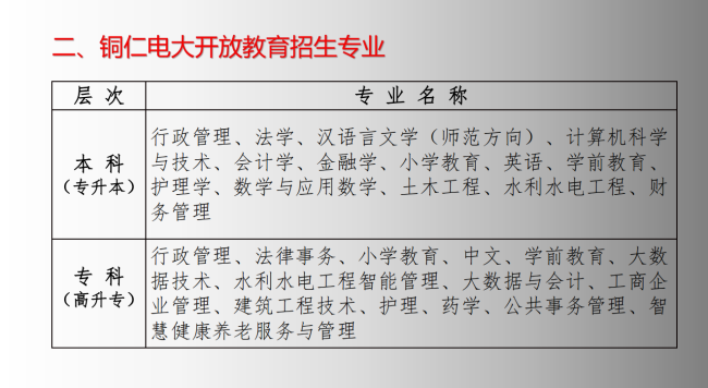 铜仁广播电视大学2023年春季招生简章