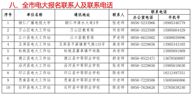 铜仁广播电视大学2023年春季招生简章