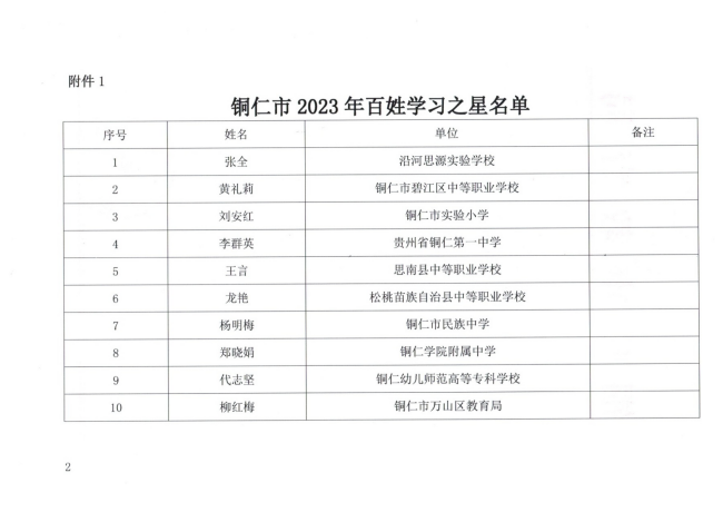 市教育局关于公布铜仁市2023年百姓学习之星和终身学习品牌项目名单的通知