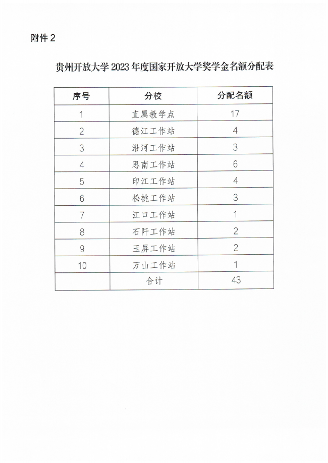 铜仁广播电视大学关于开展2023年度国家开放大学奖学金评选工作的通知